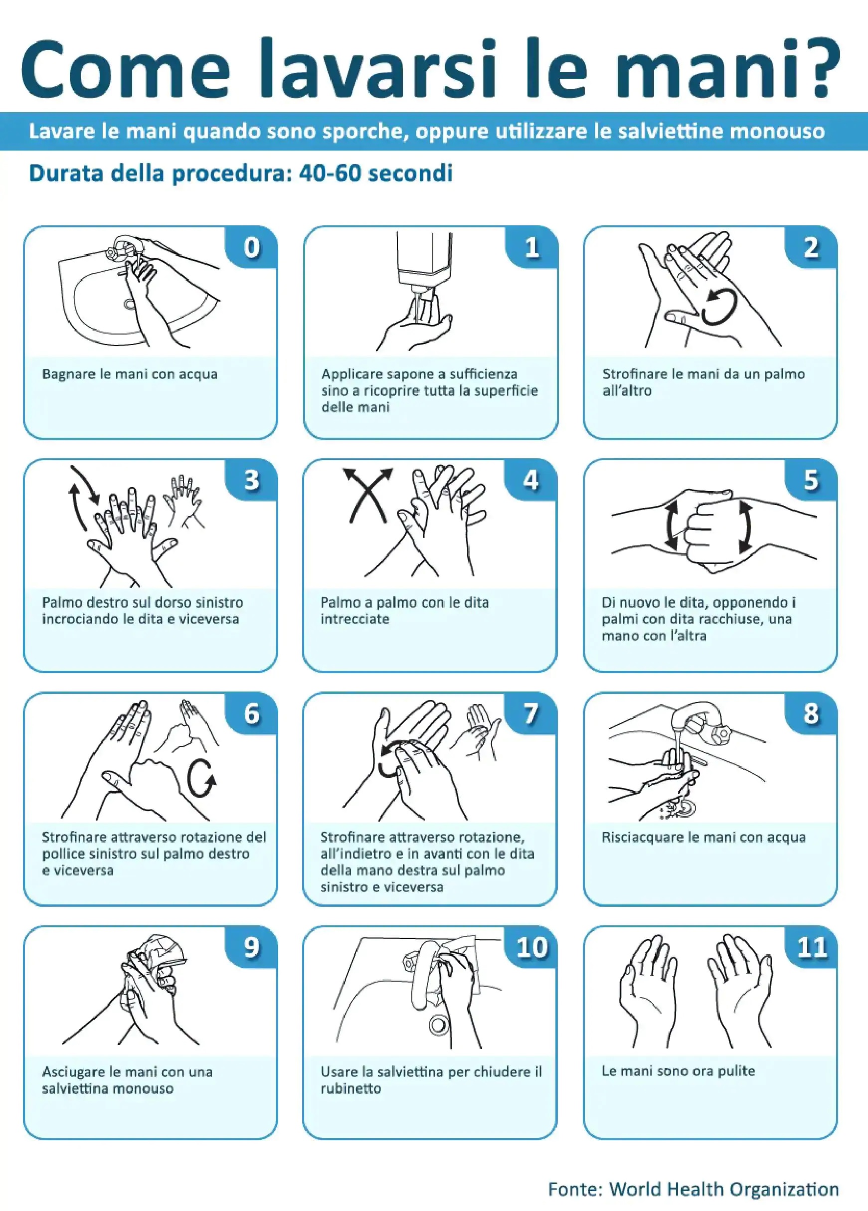 come lavarsi le mani - CORONAVIRUS